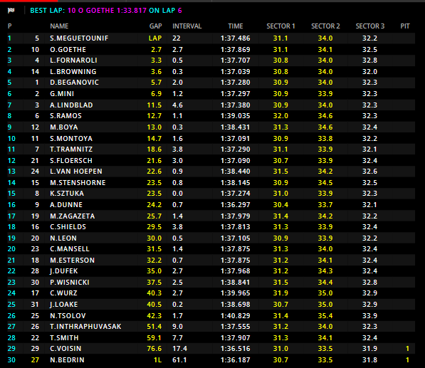 f2 f3 imola