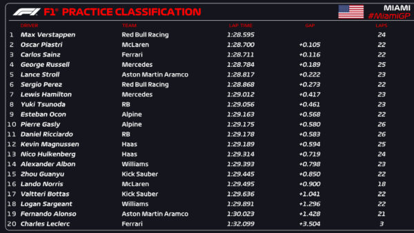 f1 fp1 miami