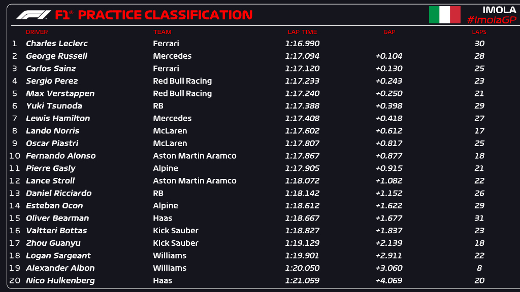 fp1 imola