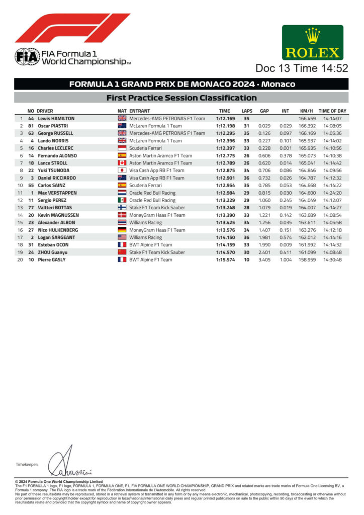 fp1 gp monaco