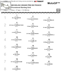 Griglia MotoGP 2024 Le Mans