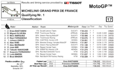 Q1 MotoGP 2024 Le Mans
