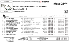 Q2 MotoGP 2024 Le Mans