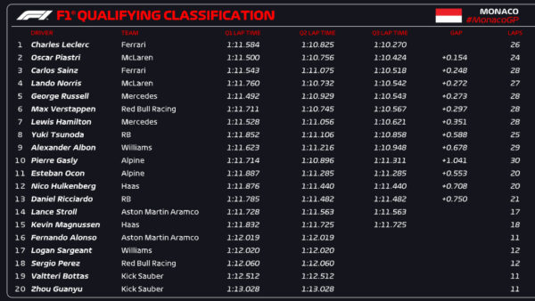 f1 qualifiche monaco