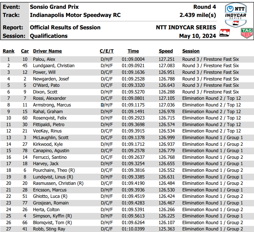 GP Indianapolis Indycar
