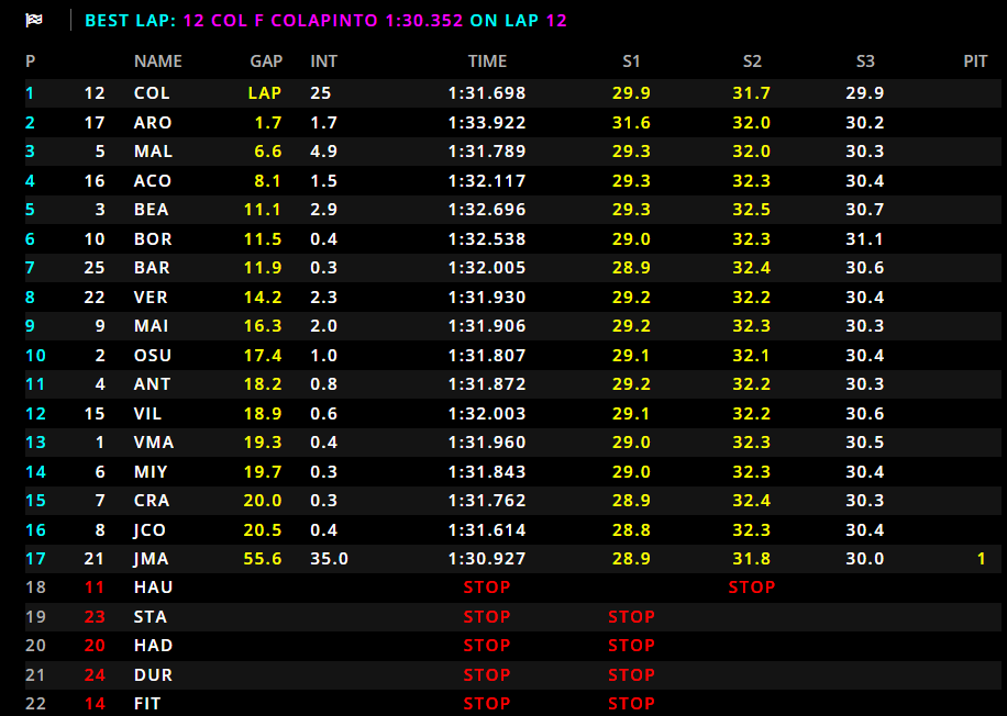 F2 F3 Imola