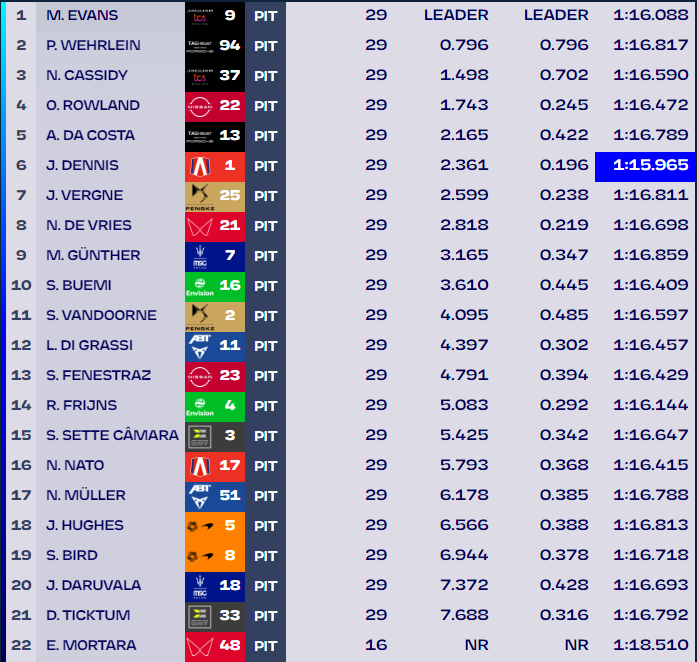 E-Prix Shanghai gara 1