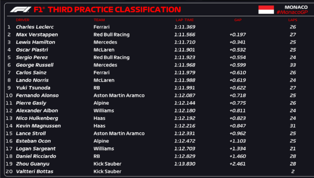 fp3 Monaco