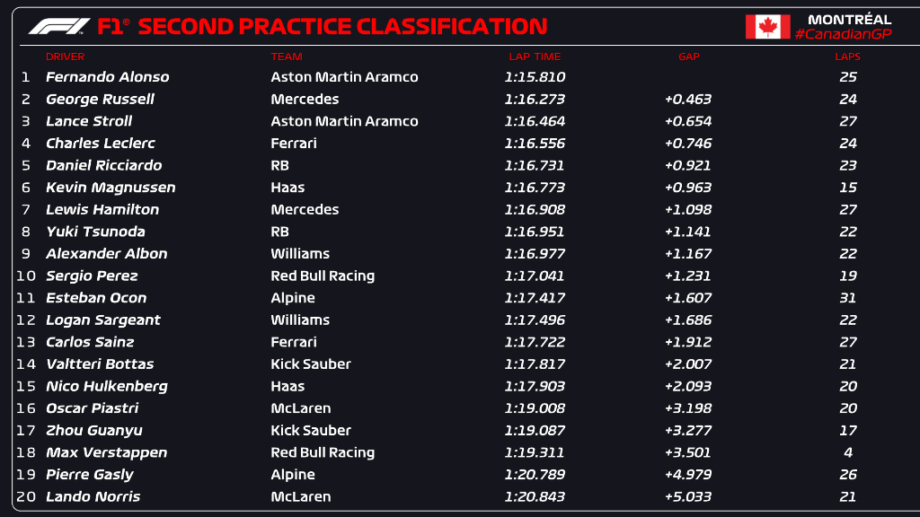 fp2 canada