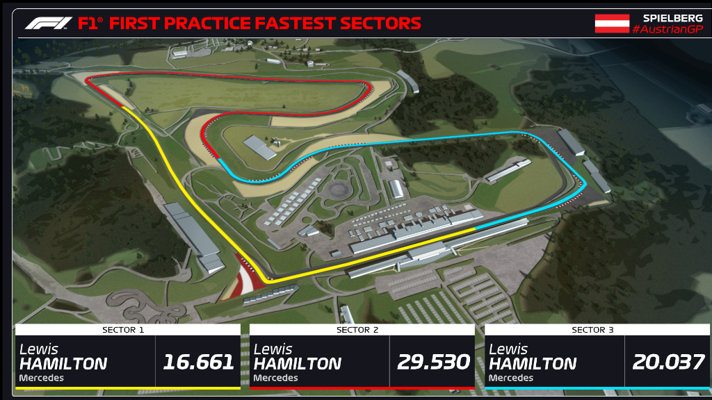 FP1 Austria