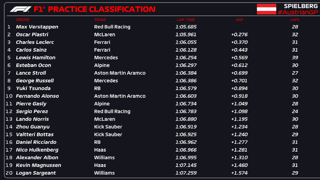 FP1 Austria