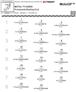 MOTOGP GRID ASSEN 2024