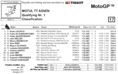 MOTOGP Q1 ASSEN 2024