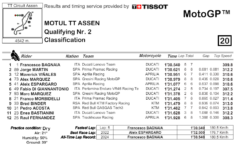 MOTOGP Q2 ASSEN 2024