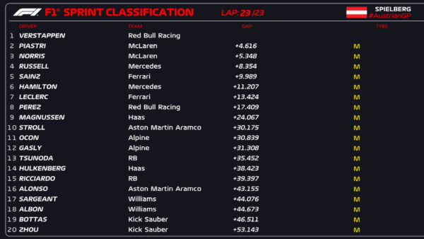 sprint race gp austria