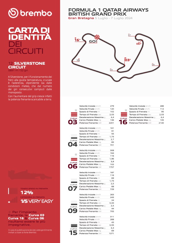 orari f1 gran bretagna