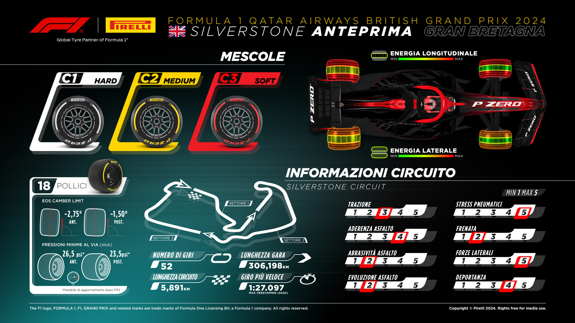orari f1 gran bretagna