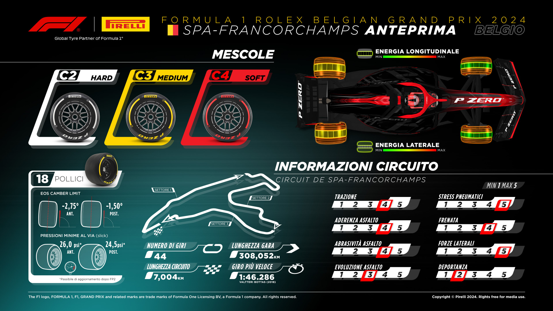 gomme gp belgio