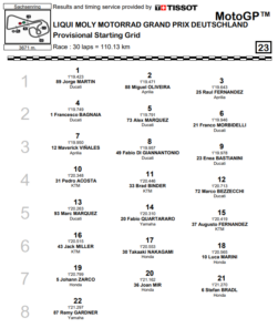 Grid motogp germania 2024