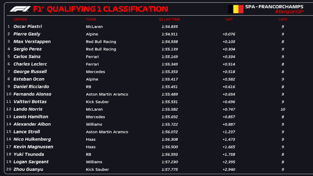 qualifiche belgio f1