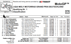 Q1 MotoGP Germania 2024