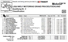 Q2 MotoGP Germania 2024