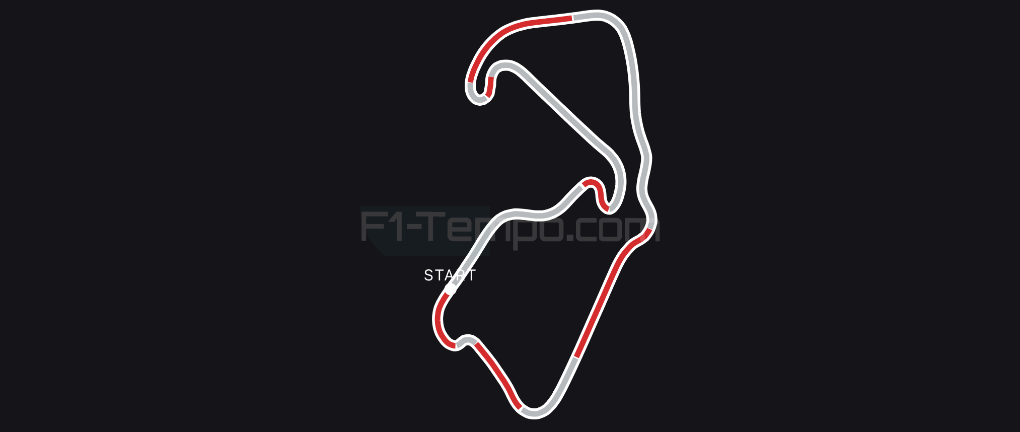 confronto haas ferrari