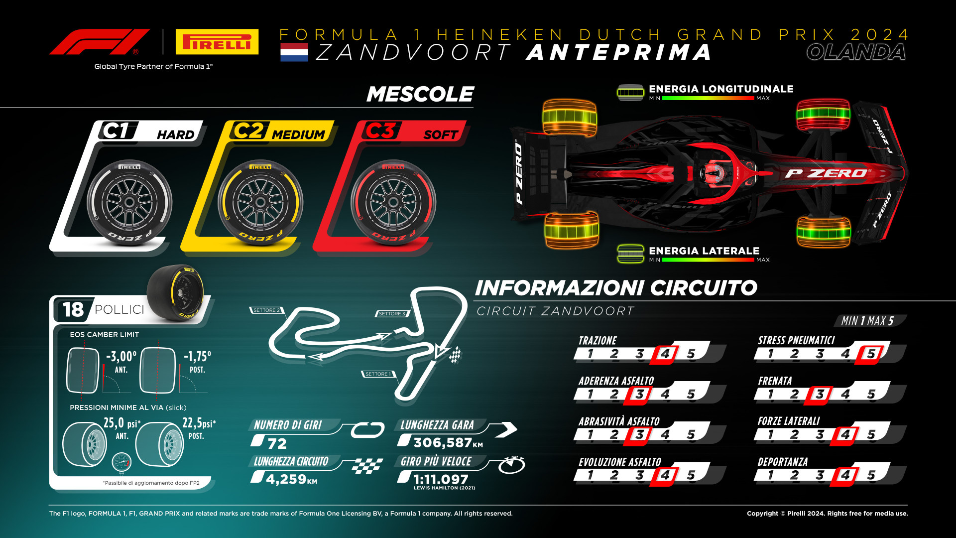 gomme pirelli olanda f1