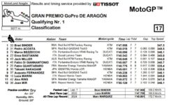 Q1 MotoGP Aragon 2024