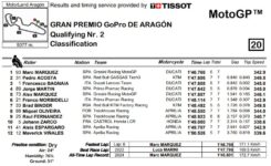Q2 MotoGP Aragon 2024