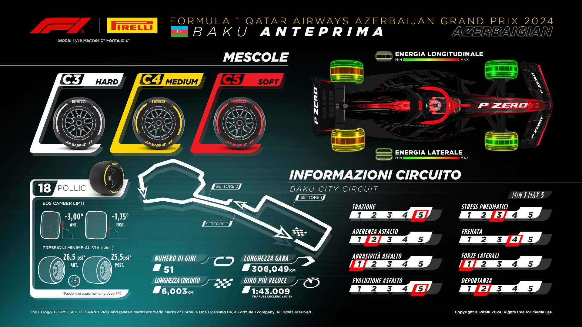 pirelli gp azerbaijan baku f1
