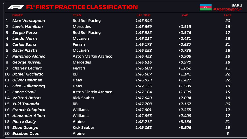 fp1 azerbaijan f1