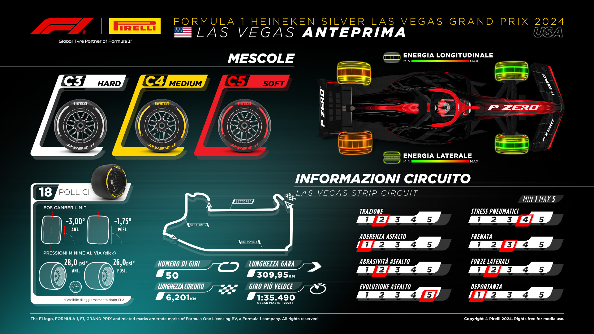 gomme pirelli las vegas f1
