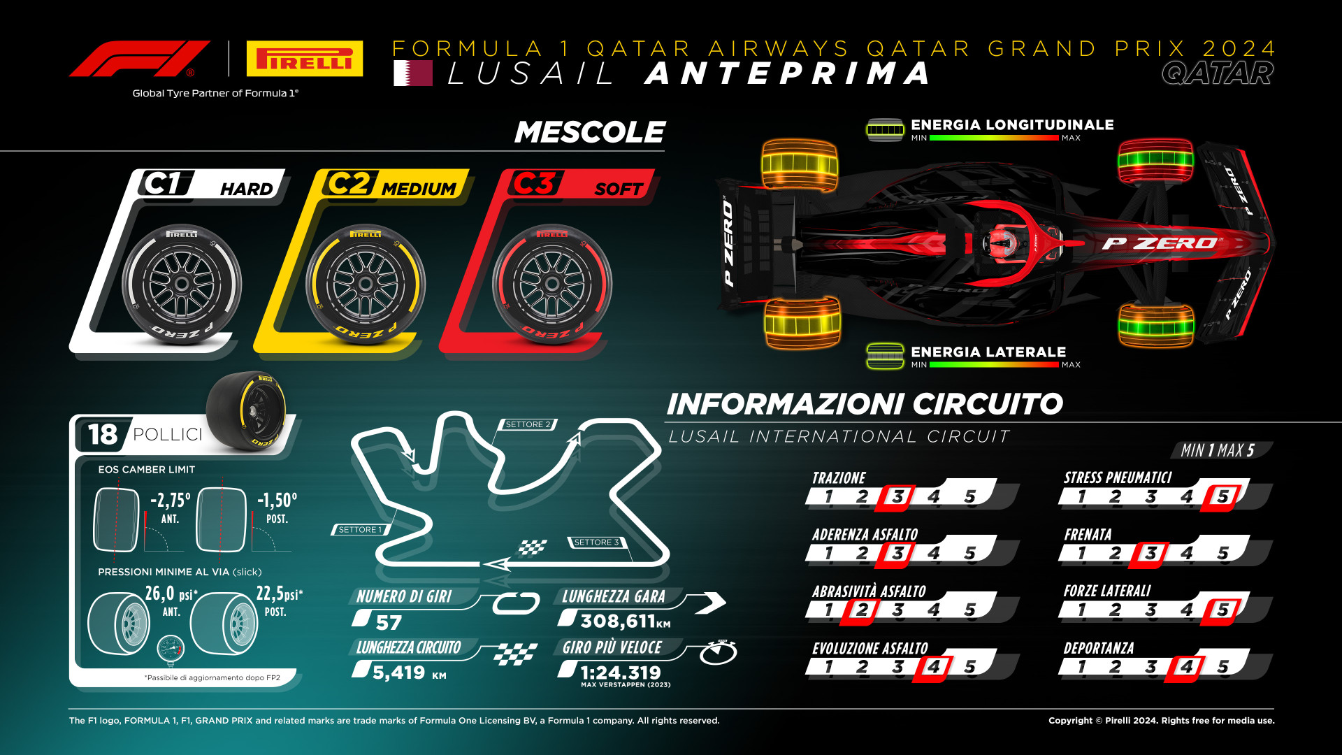 gomme pirelli qatar