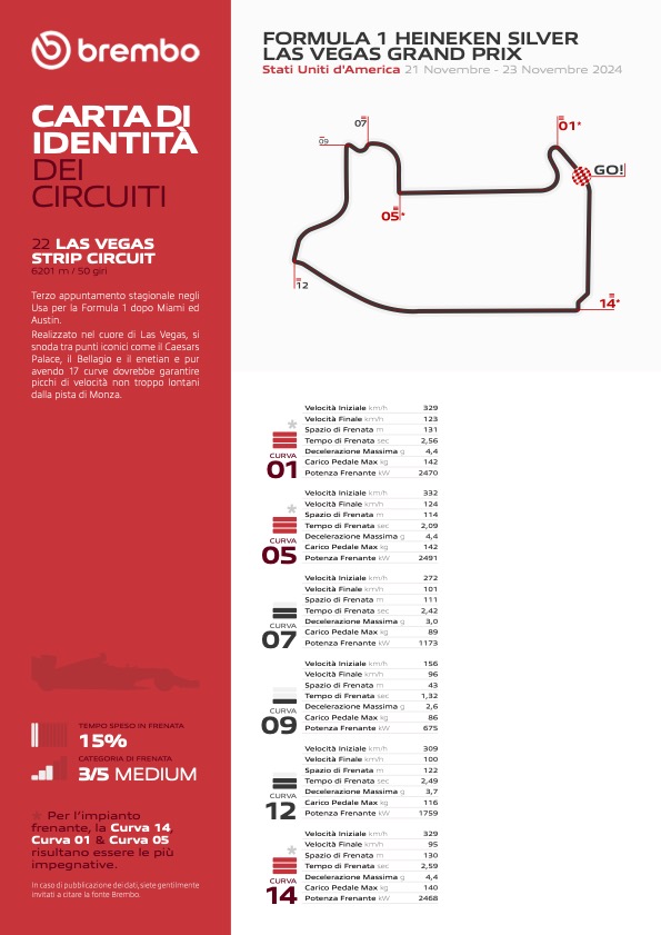 brembo las vegas f1
