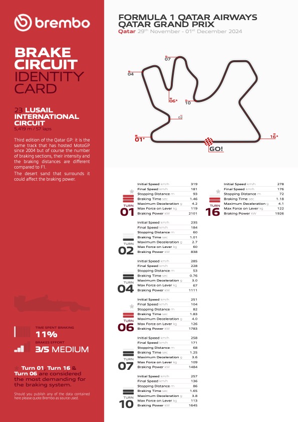 brembo qatar f1