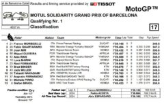 Classifica q1 motogp barcellona solidarity 2024