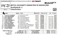 Classifica qualifiche motogp barcellona solidarity 2024