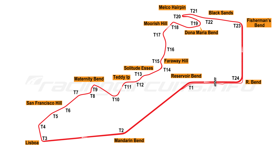 GP Macao 2025