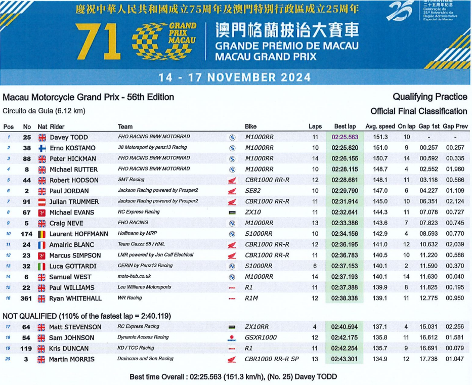 GP Macao