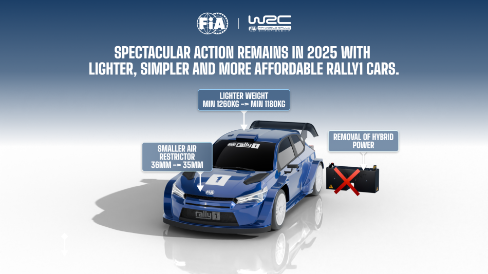 rally1 2025