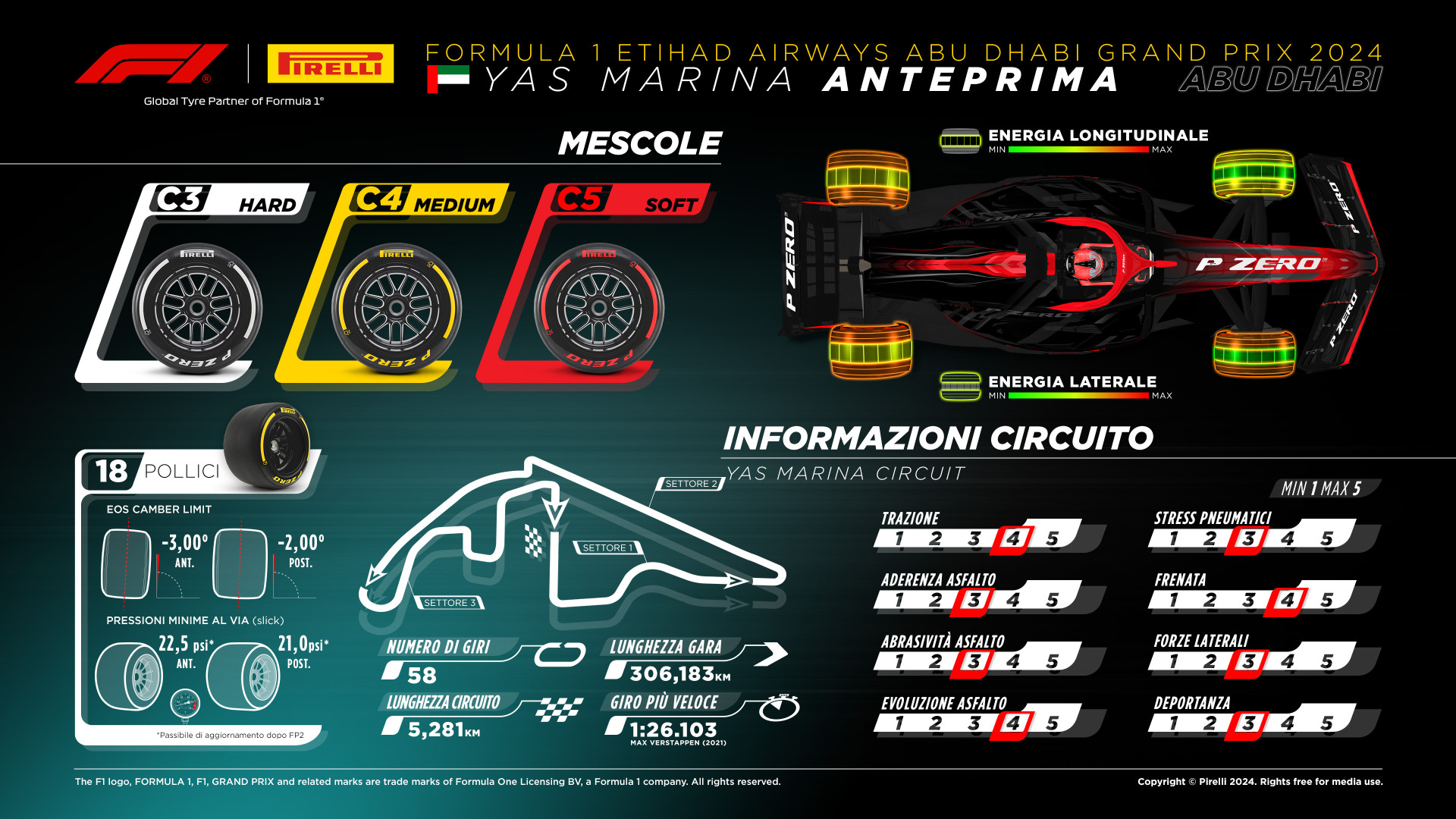 pirelli abu dhabi f1