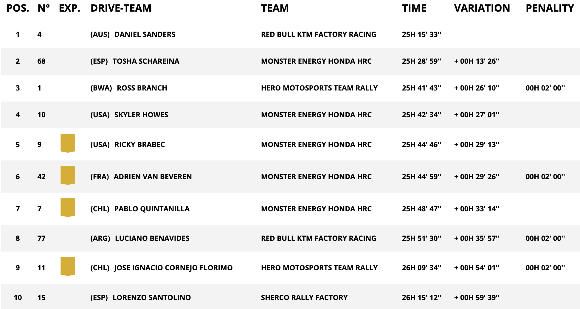 classifica assoluta moto dakar stage 4