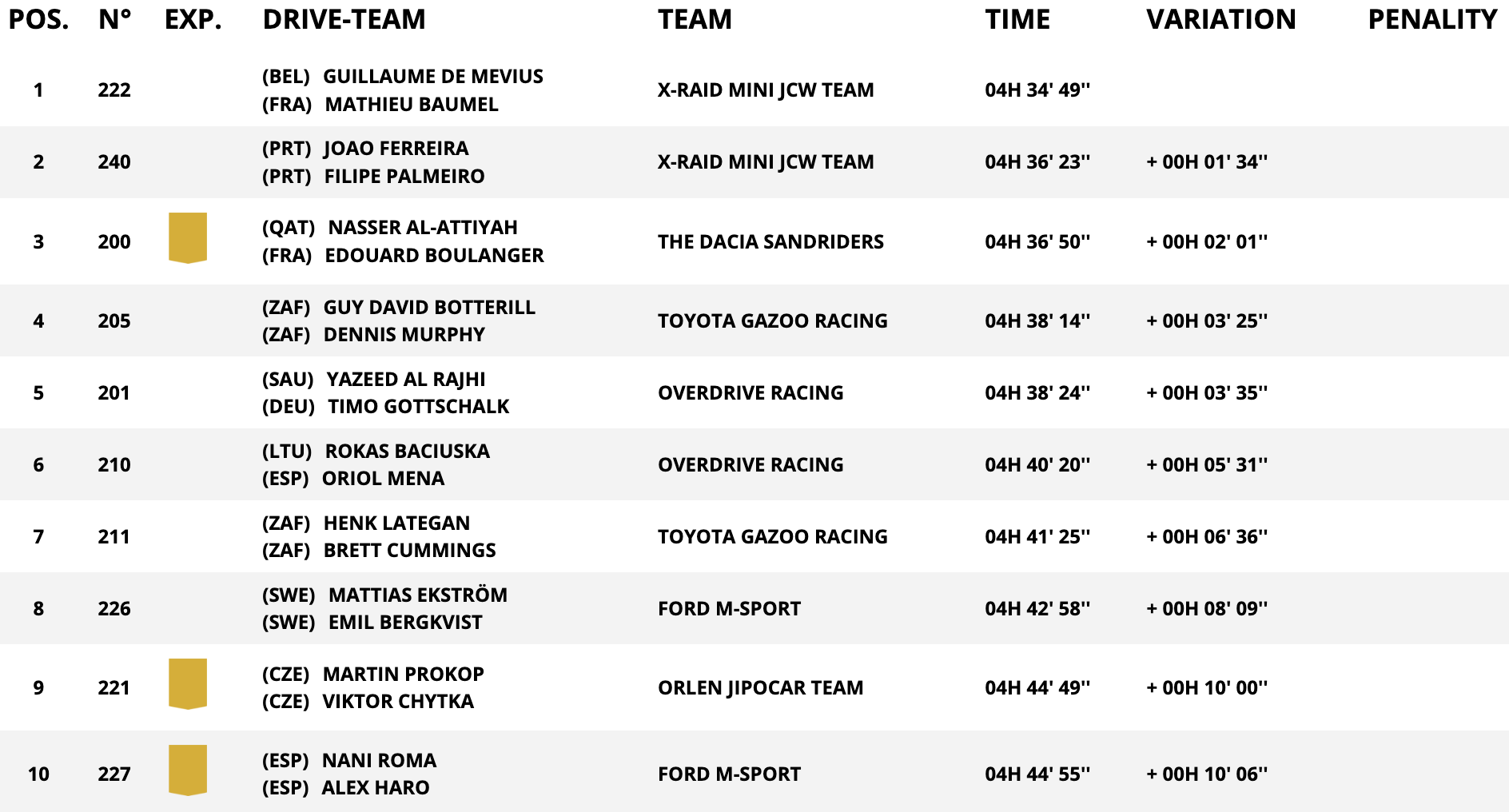 classifica auto stage 6 dakar