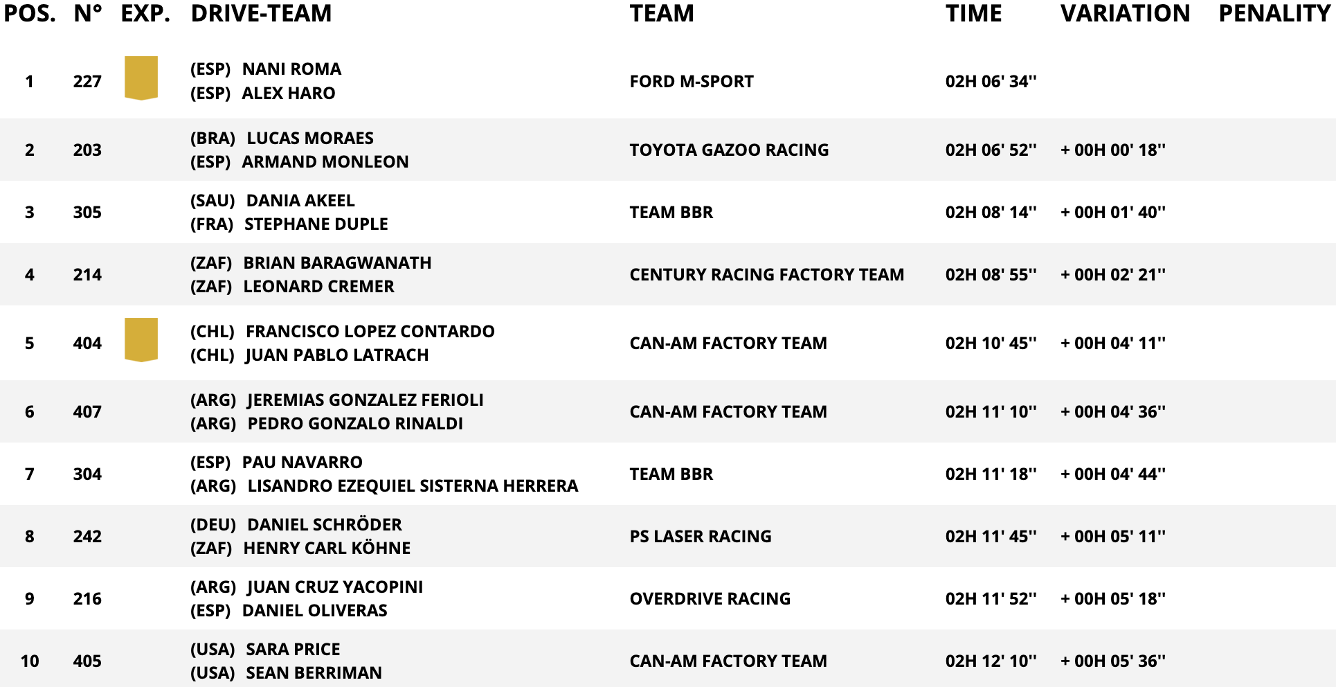 classifica auto stage 10 dakar