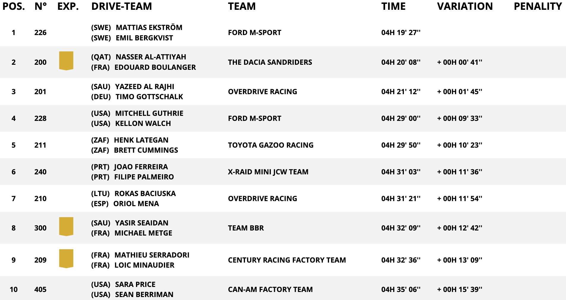 classifica auto stage 11 dakar