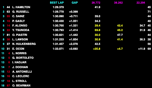 day 2 test bahrain f1