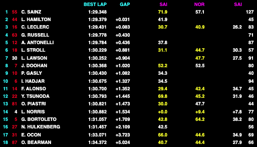 test bahrain day 2