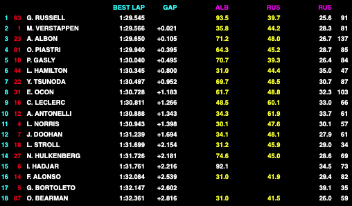 day 3 test bahrain f1