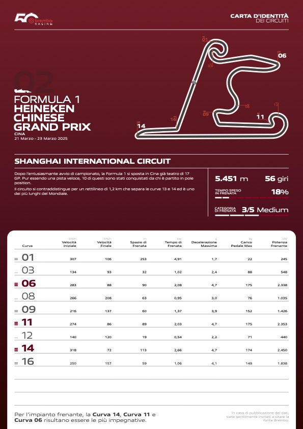 dati brembo cina